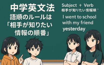 中学英文法｜語順のルールは「相手が知りたい情報の順番」