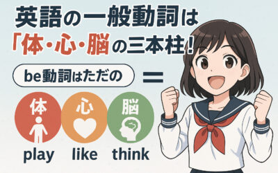 英語の一般動詞は「体・心・脳」の三本柱！be動詞はただのイコール(＝)